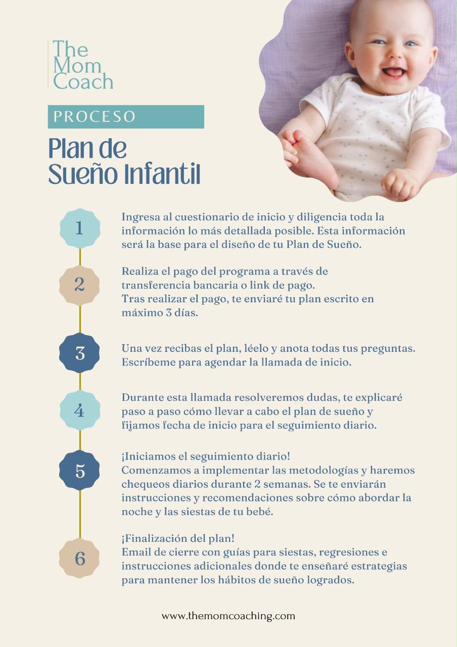 Proceso de Plan de Sueño Infantil (4 meses a 6 años)